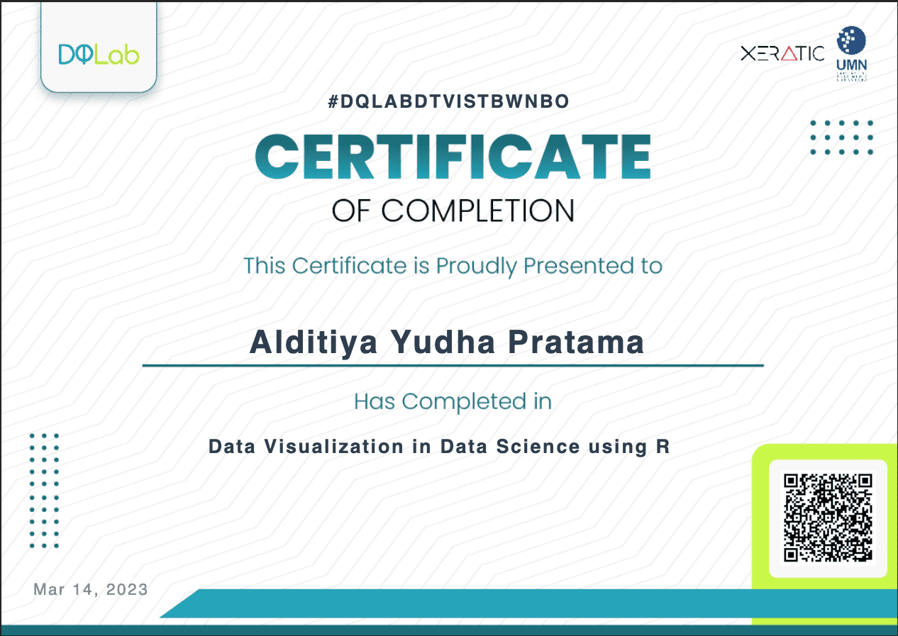 Data Visualization in Data Science using R